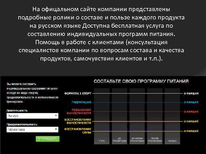 На офицальном сайте компании представлены подробные ролики о составе и пользе каждого продукта на
