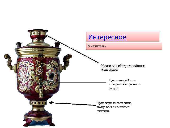 Интересное Указатель Место для обогрева чайника с заваркой Здесь могут быть совершенно разные узоры