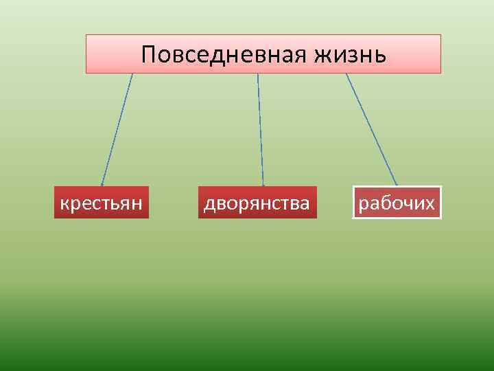 Повседневная жизнь крестьян дворянства рабочих 