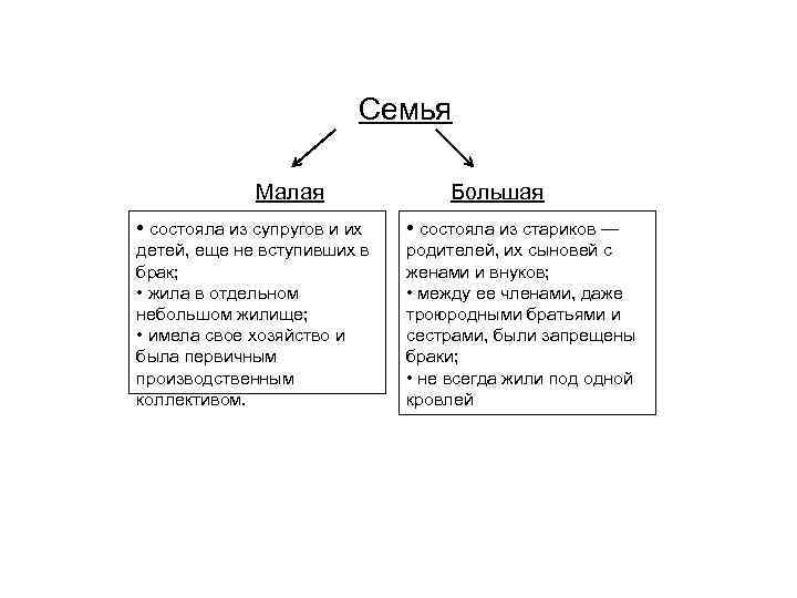  Семья Малая Большая • состояла из супругов и их • состояла из стариков