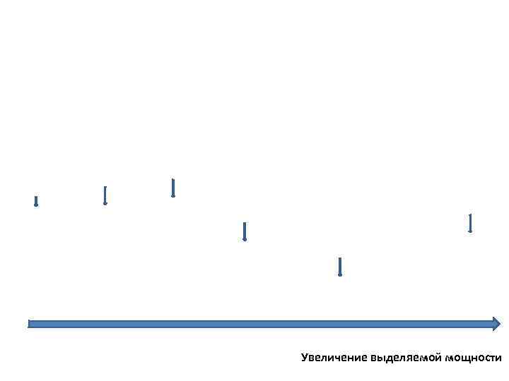 Увеличение выделяемой мощности 