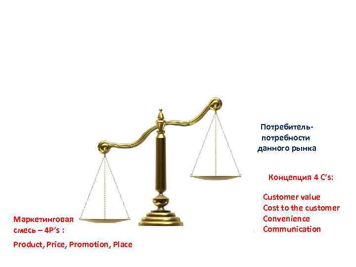 Потребительпотребности данного рынка Концепция 4 С’s: Маркетинговая смесь – 4 P’s : Product, Price,