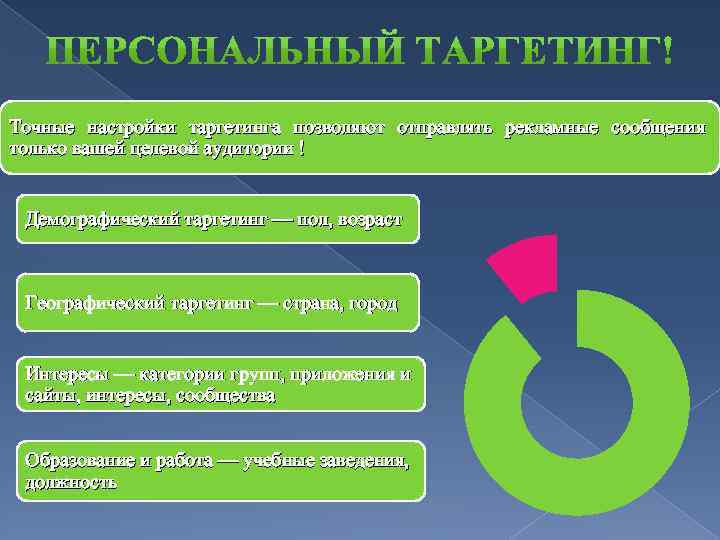 Точные настройки таргетинга позволяют отправлять рекламные сообщения только вашей целевой аудитории ! Демографический таргетинг