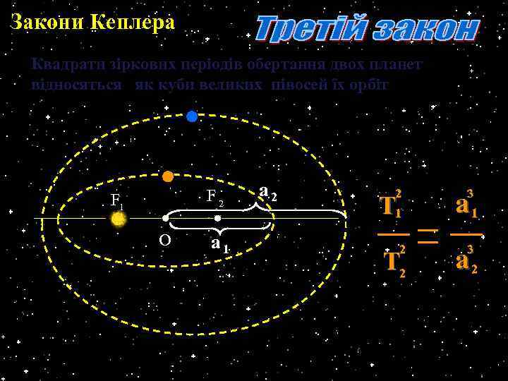Закони Кеплера Квадрати зіркових періодів обертання двох планет відносяться як куби великих півосей їх