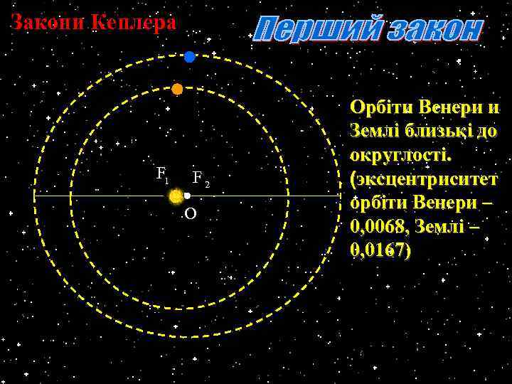 Закони Кеплера F 1 F 2 О Орбіти Венери и Землі близькі до округлості.