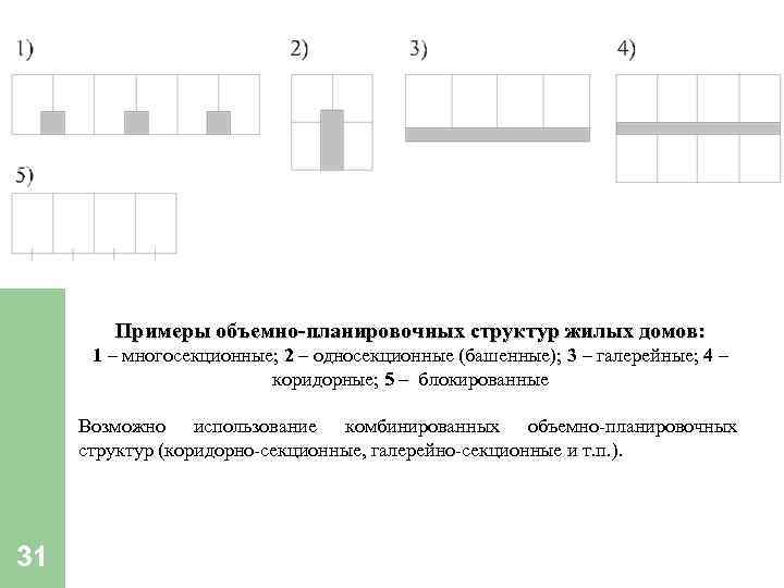 Примеры объемно-планировочных структур жилых домов: 1 – многосекционные; 2 – односекционные (башенные); 3 –
