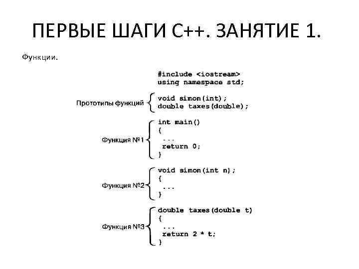 ПЕРВЫЕ ШАГИ С++. ЗАНЯТИЕ 1. Функции. 