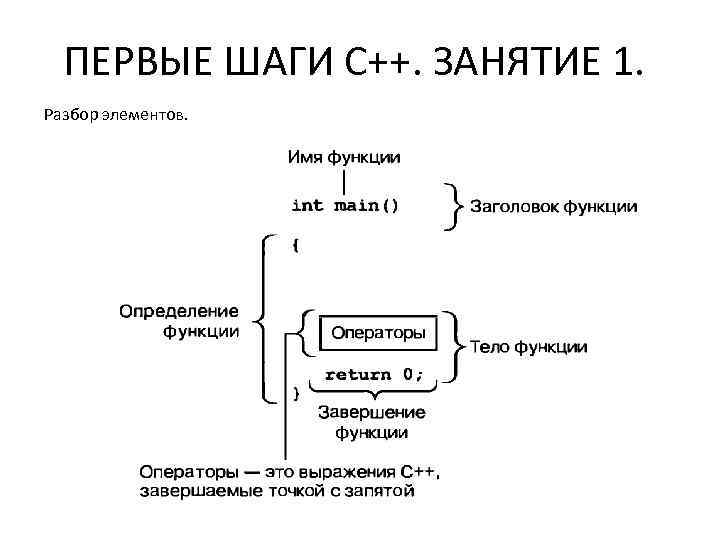 ПЕРВЫЕ ШАГИ С++. ЗАНЯТИЕ 1. Разбор элементов. 