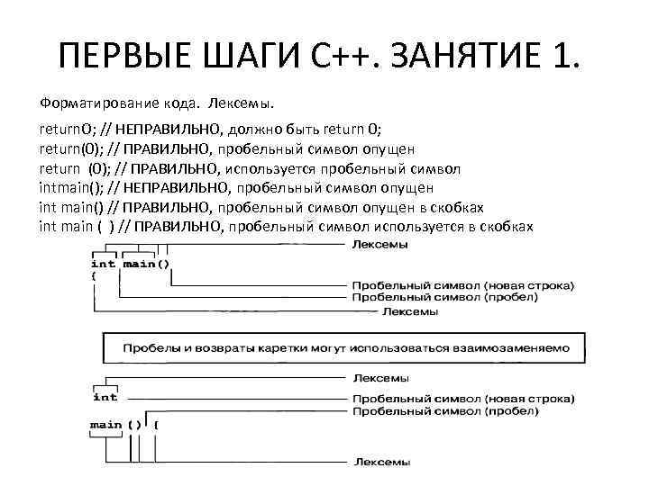 ПЕРВЫЕ ШАГИ С++. ЗАНЯТИЕ 1. Форматирование кода. Лексемы. return. O; // НЕПРАВИЛЬНО, должно быть