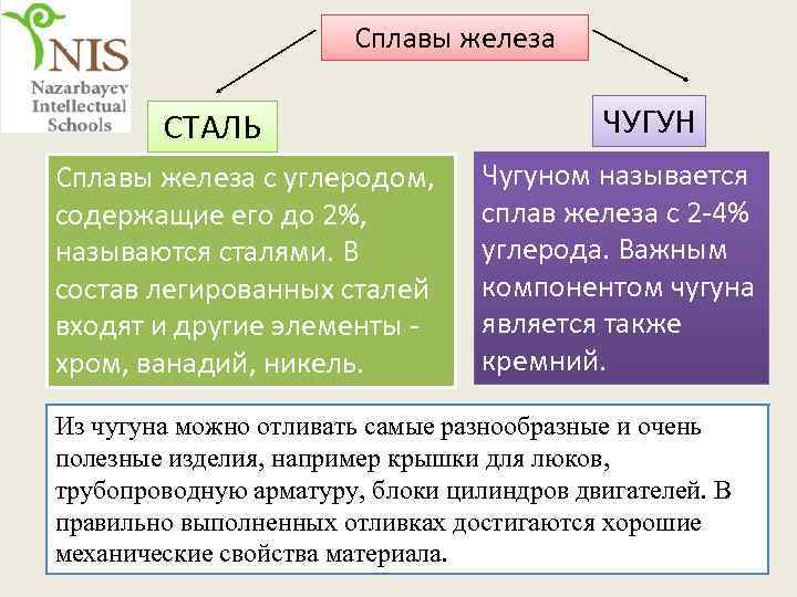 Сплавы железа СТАЛЬ Сплавы железа с углеродом, содержащие его до 2%, называются сталями. В