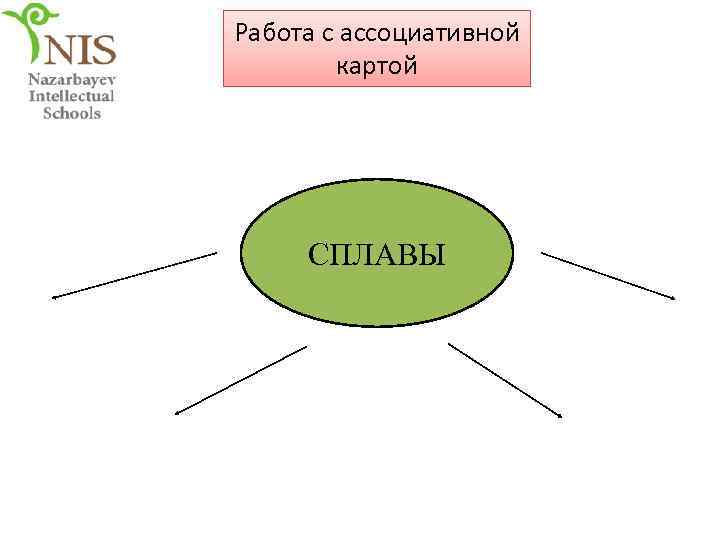 Работа с ассоциативной картой СПЛАВЫ 