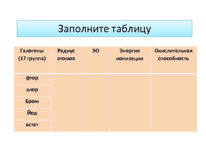 Заполните таблицу Галогены (17 группа) фтор хлор Бром Йод астат Радиус атомов ЭО Энергия