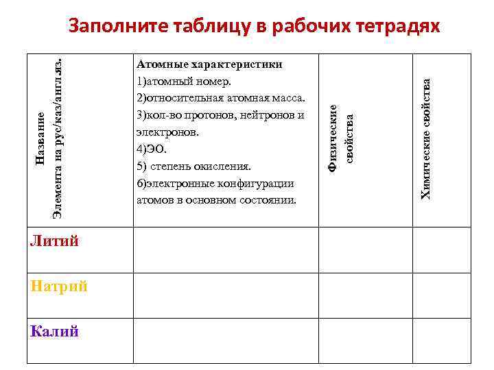 Литий Натрий Калий Химические свойства Атомные характеристики 1)атомный номер. 2)относительная атомная масса. 3)кол-во протонов,