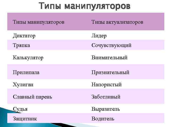 Типы манипуляторов