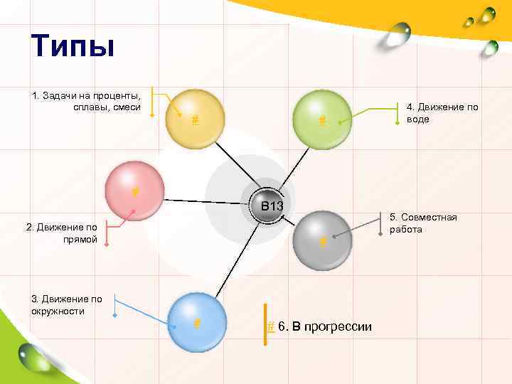 Типы 1. Задачи на проценты, сплавы, смеси # # 4. Движение по воде #