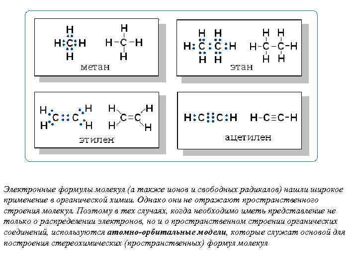 Электронные формулы молекул (а также ионов и свободных радикалов) нашли широкое применение в органической