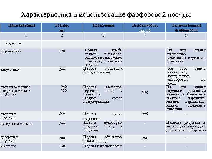 Характеристика магазина