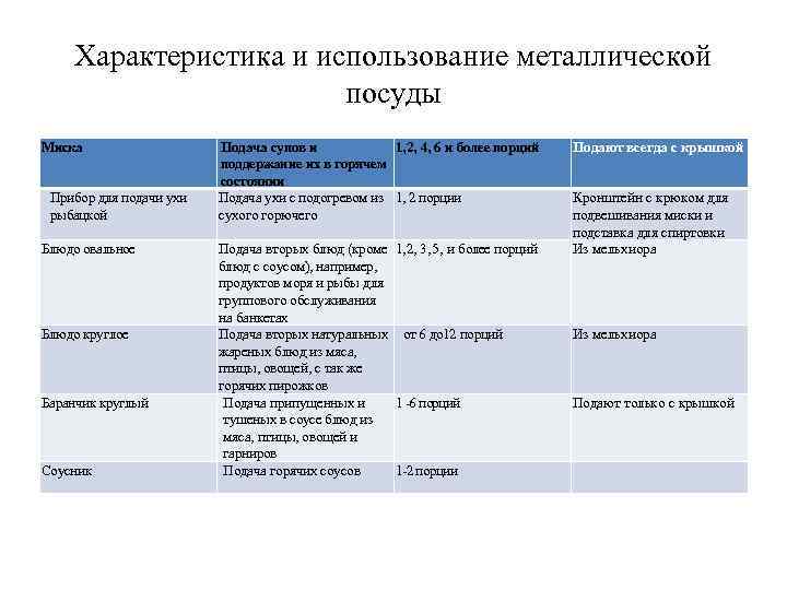 Схема классификации металлической посуды по назначению