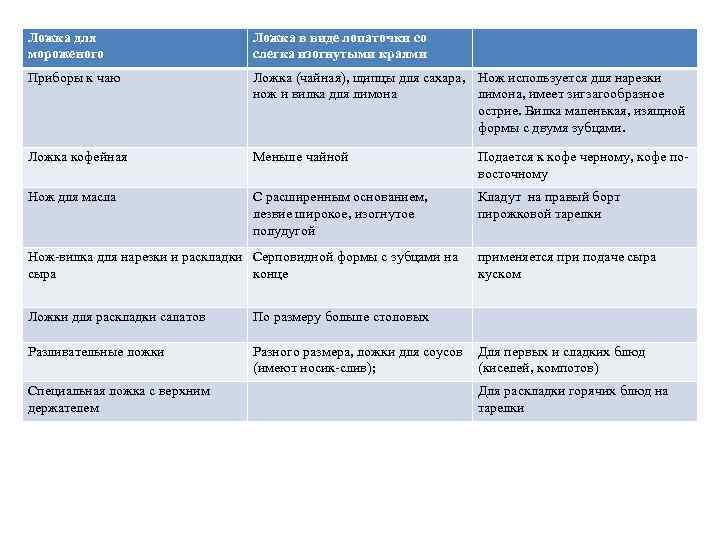 Схема классификации металлической посуды