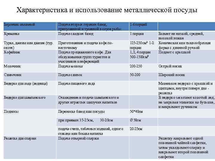 Характеристика образцов изделий из стекла таблица