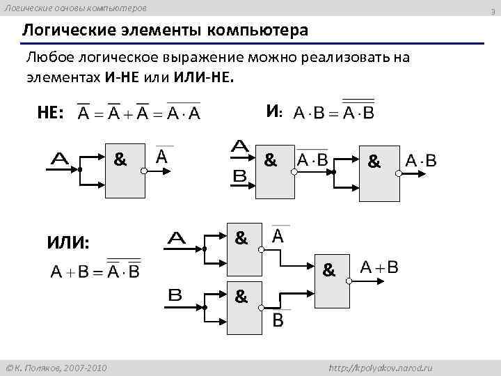 Логические основы компьютеров 3 Логические элементы компьютера Любое логическое выражение можно реализовать на элементах
