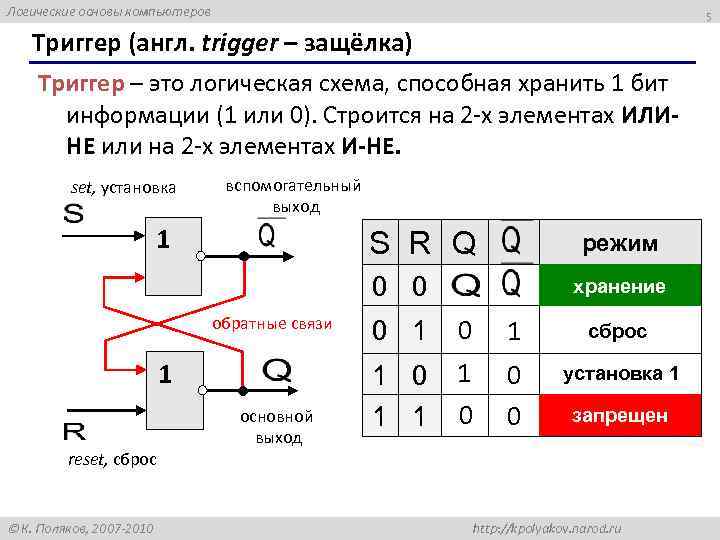 Логические основы компьютеров 5 Триггер (англ. trigger – защёлка) Триггер – это логическая схема,
