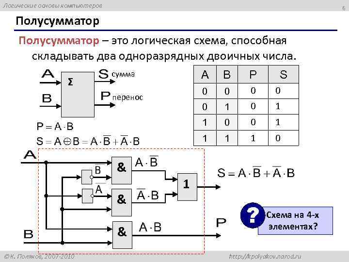 Логическая схема способная складывать два одноразрядных двоичных числа