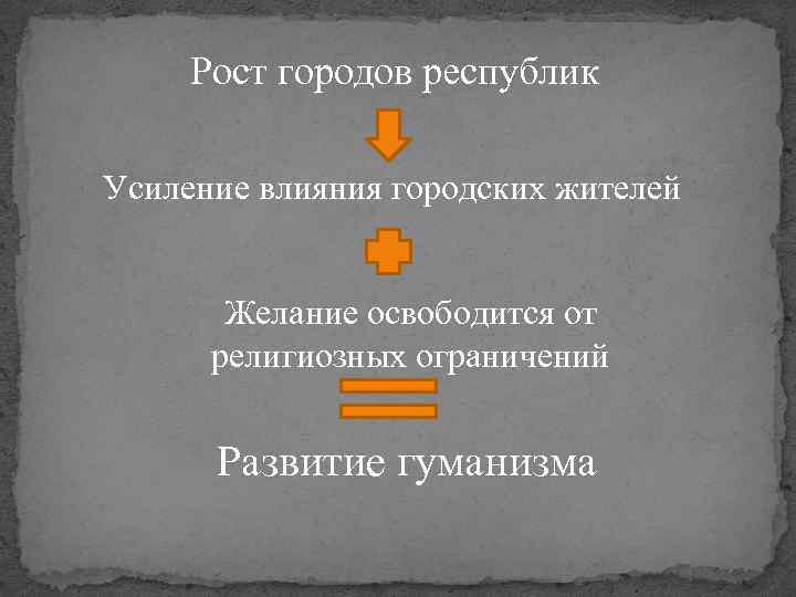 Рост городов республик Усиление влияния городских жителей Желание освободится от религиозных ограничений Развитие гуманизма