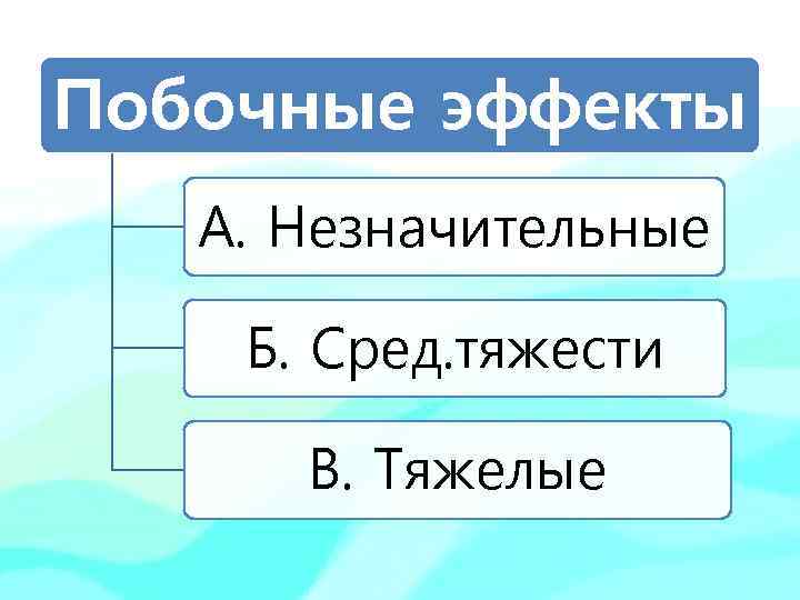 Побочные эффекты А. Незначительные Б. Сред. тяжести В. Тяжелые 