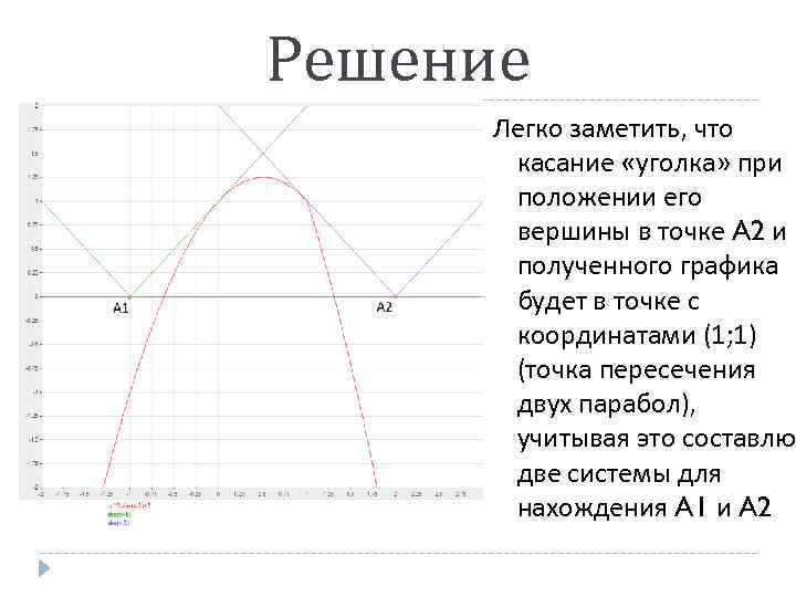 Решение Легко заметить, что касание «уголка» при положении его вершины в точке A 2