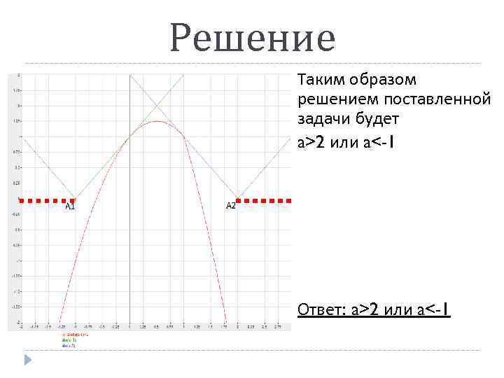 Решение Таким образом решением поставленной задачи будет a>2 или a<-1 Ответ: a>2 или a<-1