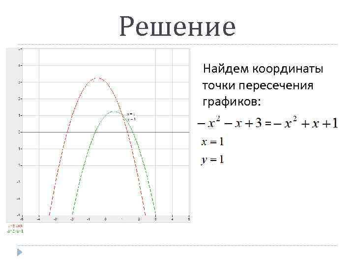 Решение Найдем координаты точки пересечения графиков: 