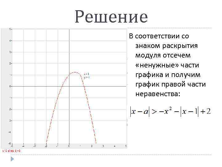 Решение В соответствии со знаком раскрытия модуля отсечем «ненужные» части графика и получим график