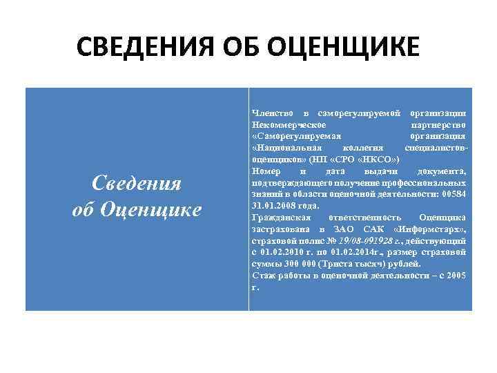 СВЕДЕНИЯ ОБ ОЦЕНЩИКЕ Сведения об Оценщике Членство в саморегулируемой организации Некоммерческое партнерство «Саморегулируемая организация