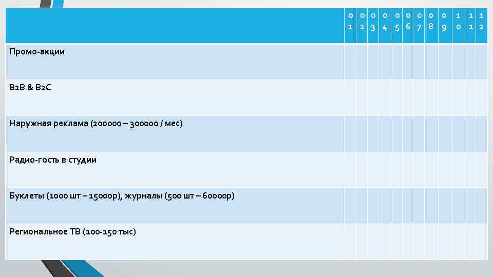 0 0 0 0 0 1 1 2 3 4 5 6 7 8