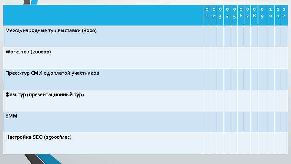 0 0 0 0 0 1 1 2 3 4 5 6 7 8