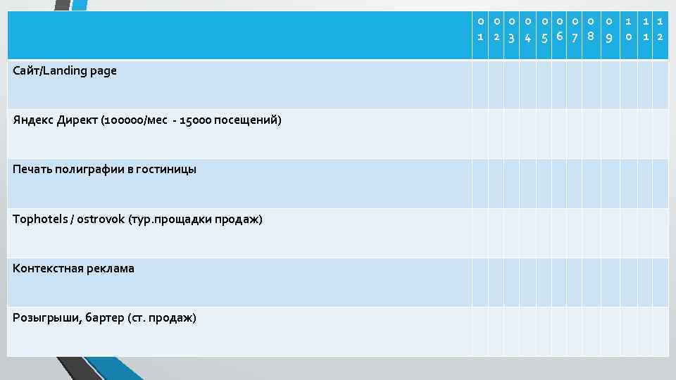 0 0 0 0 0 1 1 2 3 4 5 6 7 8