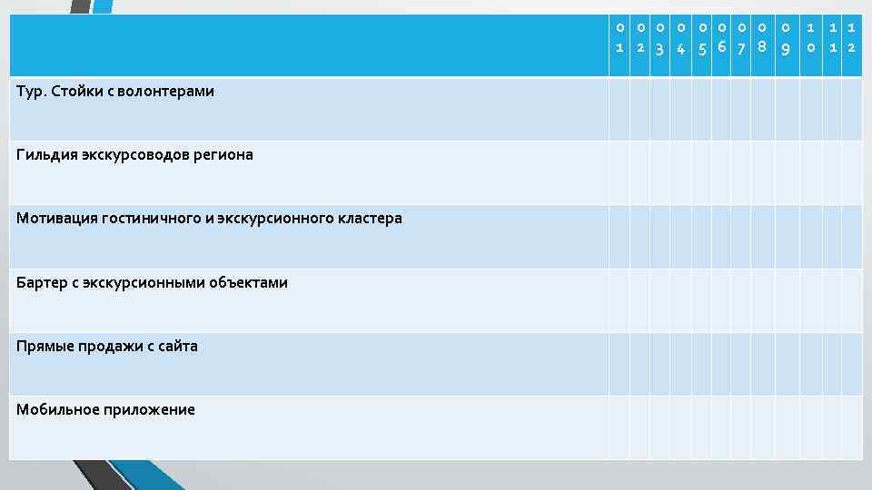 0 0 0 0 0 1 1 2 3 4 5 6 7 8