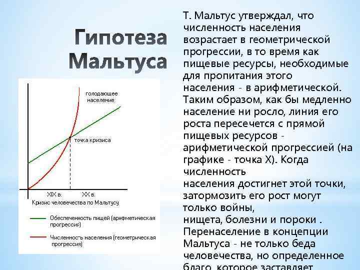 Т. Мальтус утверждал, что численность населения возрастает в геометрической прогрессии, в то время как