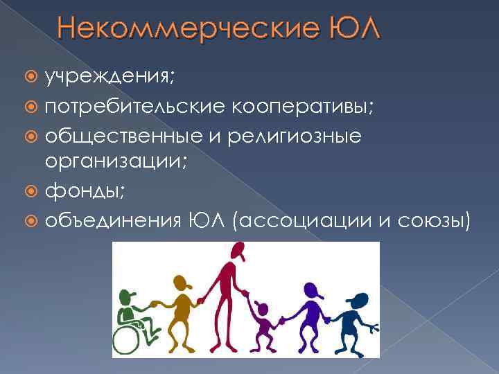 Некоммерческие ЮЛ учреждения; потребительские кооперативы; общественные и религиозные организации; фонды; объединения ЮЛ (ассоциации и