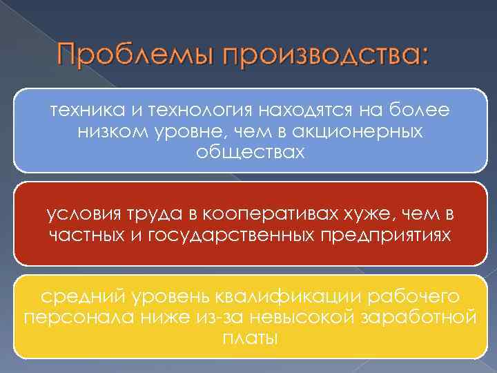 Проблемы производства: техника и технология находятся на более низком уровне, чем в акционерных обществах