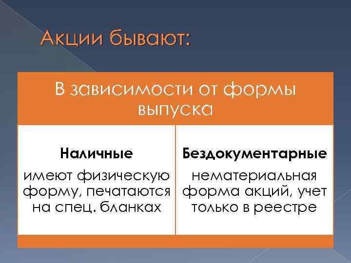 Акции бывают: В зависимости от формы выпуска Наличные Бездокументарные имеют физическую нематериальная форму, печатаются