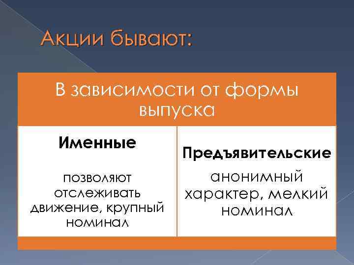 Акции бывают: В зависимости от формы выпуска Именные позволяют отслеживать движение, крупный номинал Предъявительские