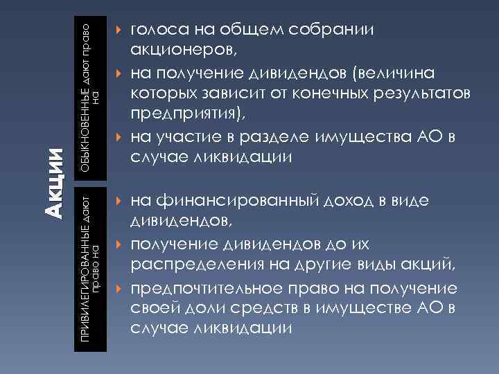 ОБЫКНОВЕННЫЕ дают право на ПРИВИЛЕГИРОВАННЫЕ дают право на Акции голоса на общем собрании акционеров,