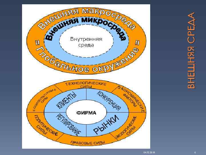 04. 02. 2018 6 ВНЕШНЯЯ СРЕДА 
