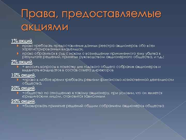 Права, предоставляемые акциями 1% акций, право требовать предоставления данных реестра акционеров обо всех зарегистрированных