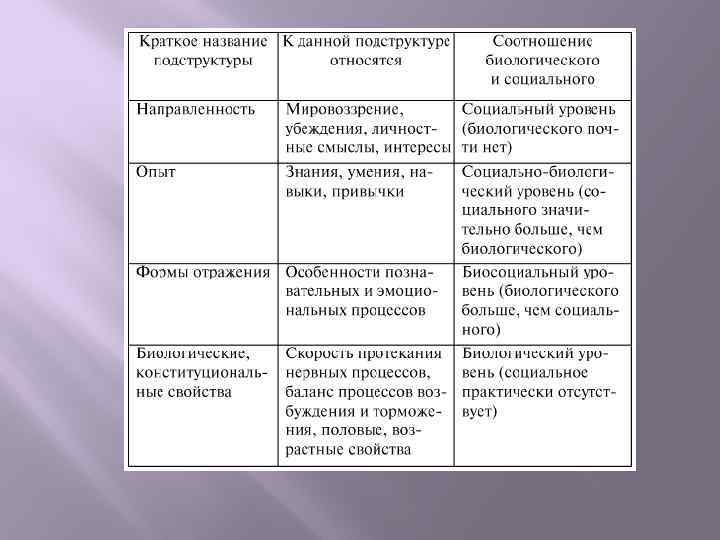 Карта личности платонова методика