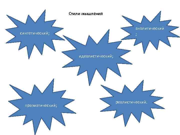 Стили мышления аналитический ; синтетический; идеалистический; прагматический; реалистический. 