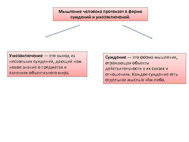 Суждение о мире и человеке. Индивидуальные различия в мыслительной деятельности. Мышление человека протекает в форме. Вывод из нескольких суждений это. Умозаключение мысленная связь нескольких суждений.