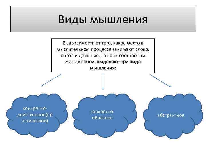 Виды мыслей